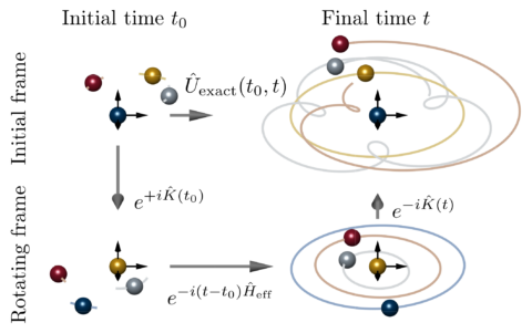 Towards entry "Publication in NPJ Quantum Information: “Large-scale simulations of Floquet physics on near-term quantum computers”"